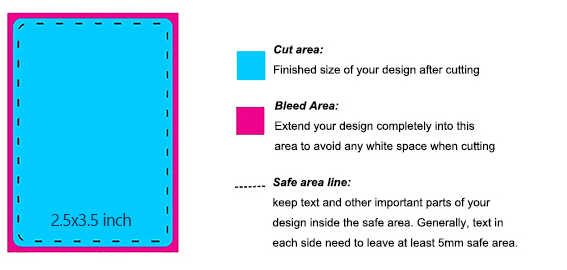 FAQ’s Everything About Custom Card Printing | NotMPC